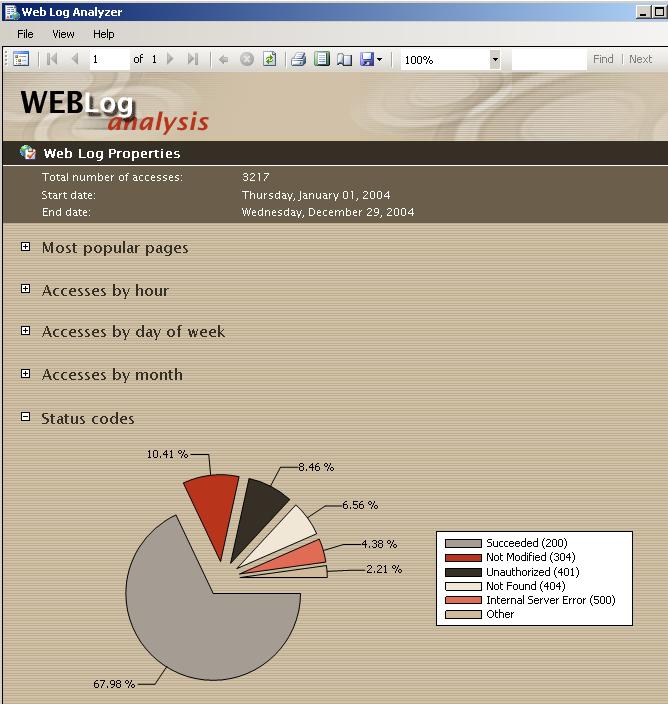 Web Log Analyzer with ReportViewer control