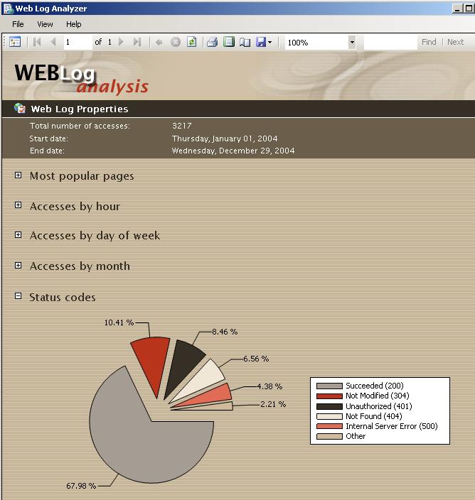 Microsoft report viewer redistributable 2008