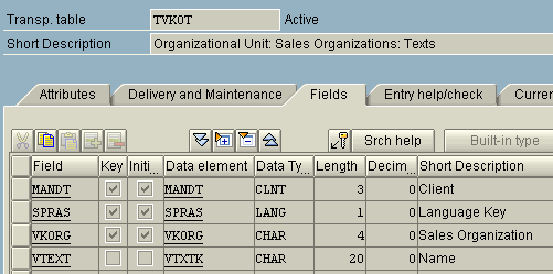 sap-table-tvkot-sales-organization-texts