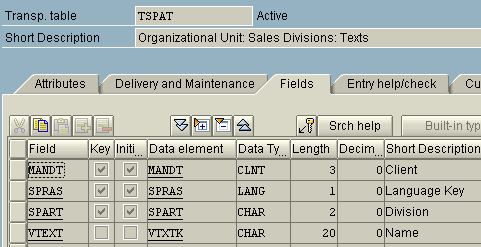 sap-tspat-table-for-organizational-unit-sales-divisions-texts