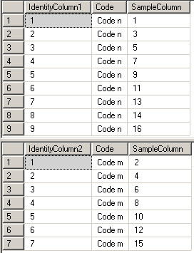 sample sql column identity generator