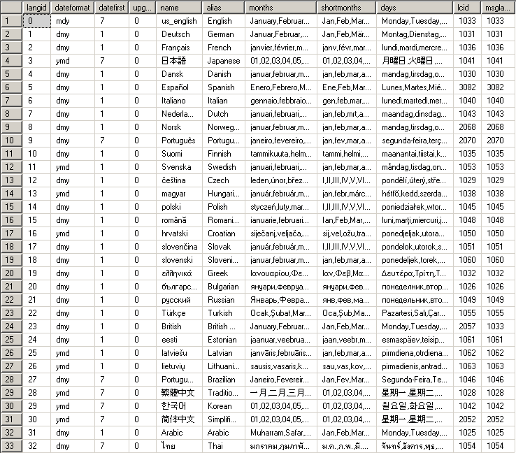 sys.syslanguages sql table