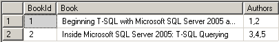 T-SQL Split String using XML T-SQL Split String using XML