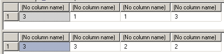 t-sql function CountNumberCharacterInString