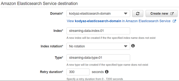 Amazon Elasticsearch service as Kinesis Firehose delivery destination