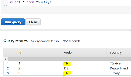 Amazon Redshift and uniqueness on primary key columns