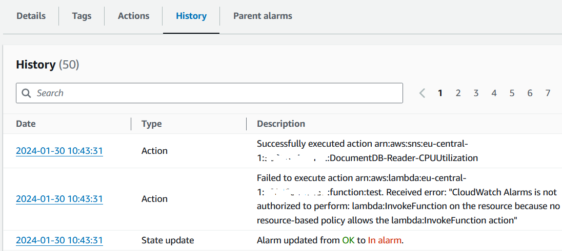 Amazon CloudWatch action failed to execute action for AWS Lambda function