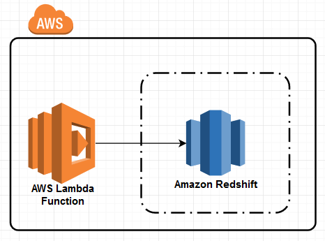 connect Amazon Redshift using AWS Lambda function