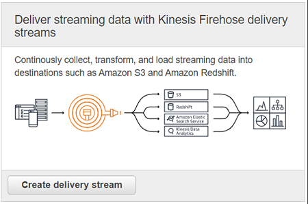 Amazon Kinesis Firehose delivery streams