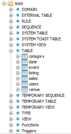 new tables under tickit schema in Amazon Redshift sample database