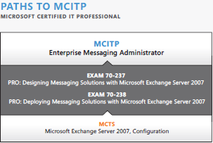 mcitp-enterprise-messaging-administrator