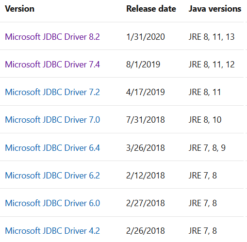 available Microsoft SQL Server JDBC drivers to connect from Exasol
