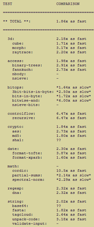 webkit-sunspider-javascript-benchmark-test