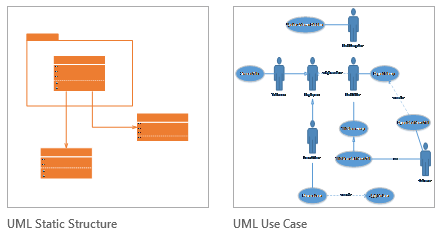 Microsoft Office Visio 2007 Uml Model Diagram Template Download