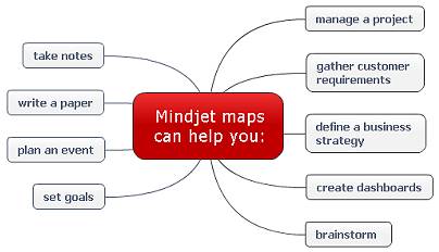 Mind Manager MindJet for Windows