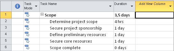 Microsoft Project 2010 Gantt Chart