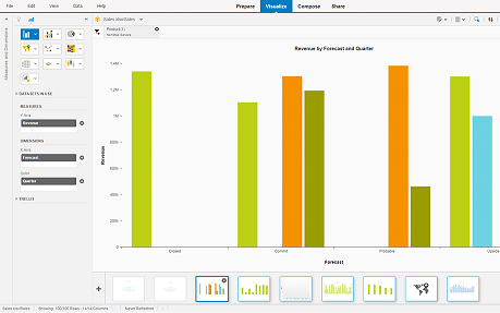 bar charts on SAP Lumira reports