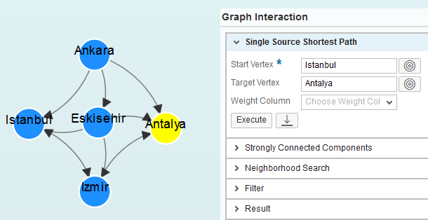 find the shortest path using Graph Viewer on SAP HANA