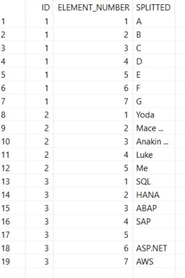 SQL string split query code execution result