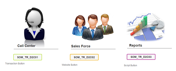 navigate between SAP Personas flavors using transaction, script and website buttons