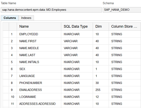 sample data for SAP HANA database developments