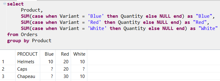 Pivot Table With Case Statement In Sql Server Bios Pics