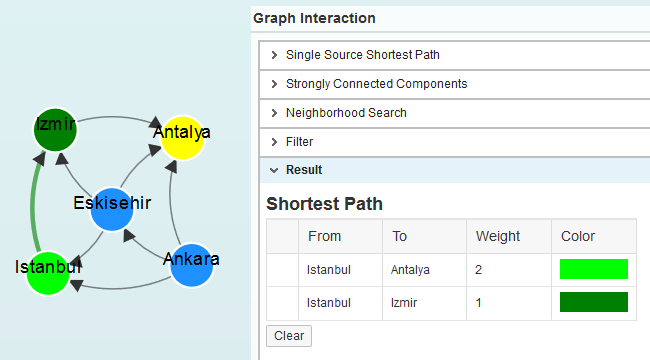 shortest path query on SAP HANA Graph WorkSpace