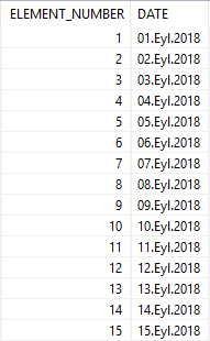 Series Data SQLScript function to create dates table on SAP HANA database