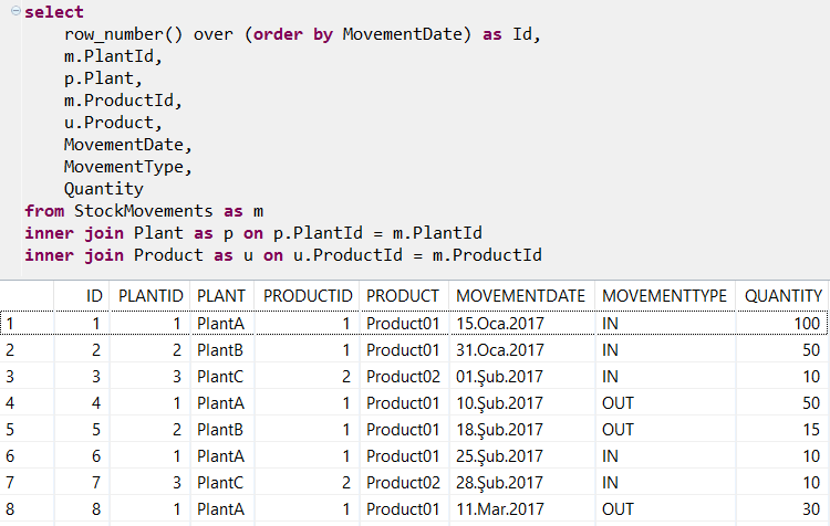 SQL query for stock movements for calculating aging on SAP HANA database