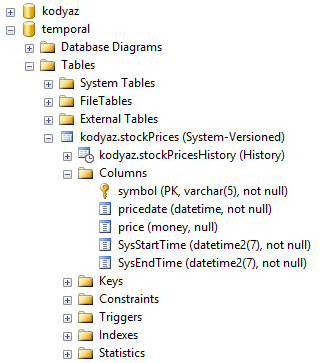 SQL Server 2016 temporal table aka system-versioned temporal table