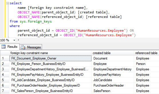 query foreign keys created for a specific SQL Server database table