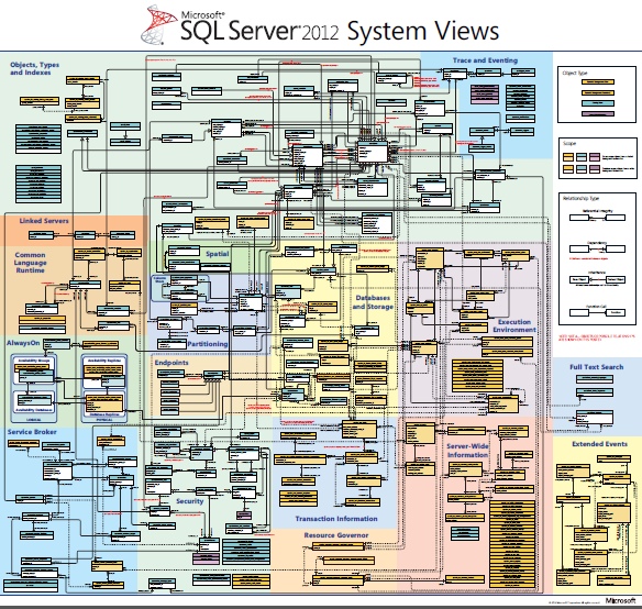 download SQL Server 2012 System Views map
