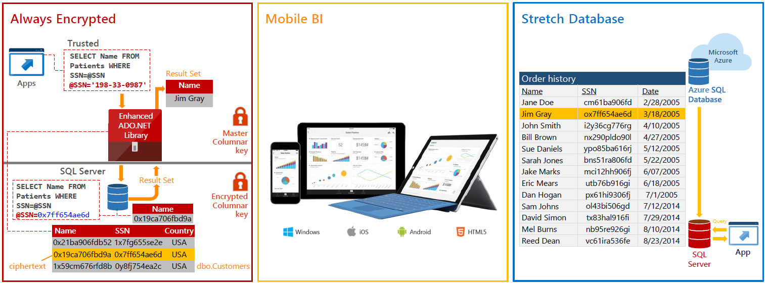 SQL Server 2016 SQL Server 2016