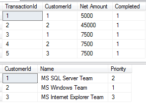 mass-update-trigger-sql-server-after-insert-update-delete-command