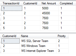 Sql Command To Update A Field Values