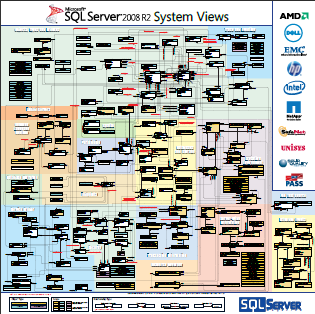 microsoft-sql-server-system-views-poster-sql2008r2-free-download