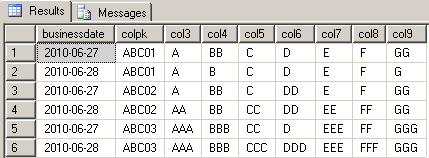 sample-data-to-find-differences-in-sql-table-fields