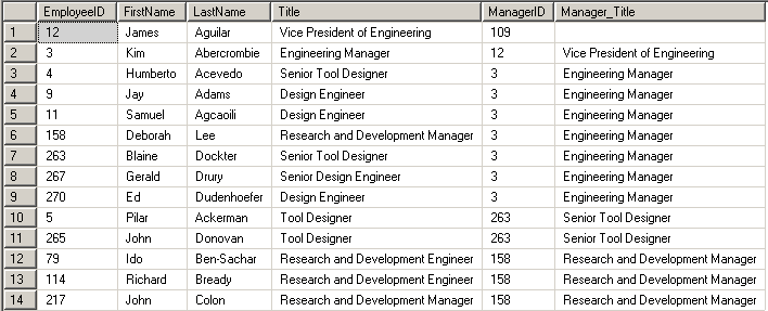 How to write recursive function in sql server