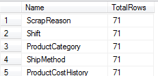 sql select count over partition by