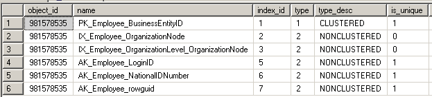 sql-server-sysindexes-system-view-for-index-on-table