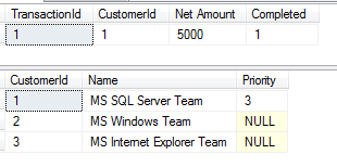 sql-server-trigger-after-tsql-insert-statement