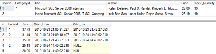 After Update Trigger Sql Server For Each Row In Data