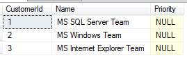 sql-trigger-customer-sample-data-in-sql-server-database-table