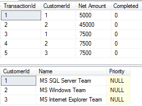 tsql-trigger-in-sql-server-2008-example