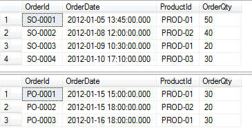 fifo sql sample query example order data server orders quantity open whose cte returns following sales list