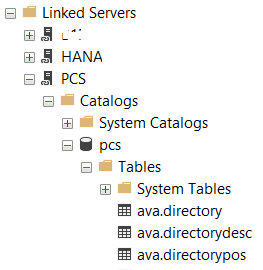 display tables and views under SQL Server Linked Server definition