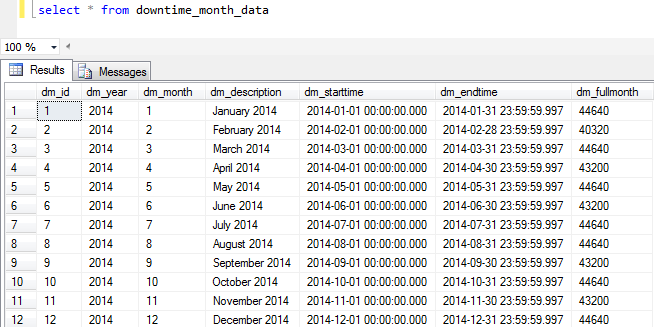 sample month table for time period calculations SQL tutorial