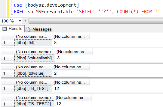 row count for all database tables using sp_MSForEachTable on SQL Server