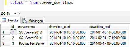 sample SQL tutorial data for server downtimes calculation
