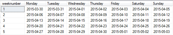 SQL calendar in week display